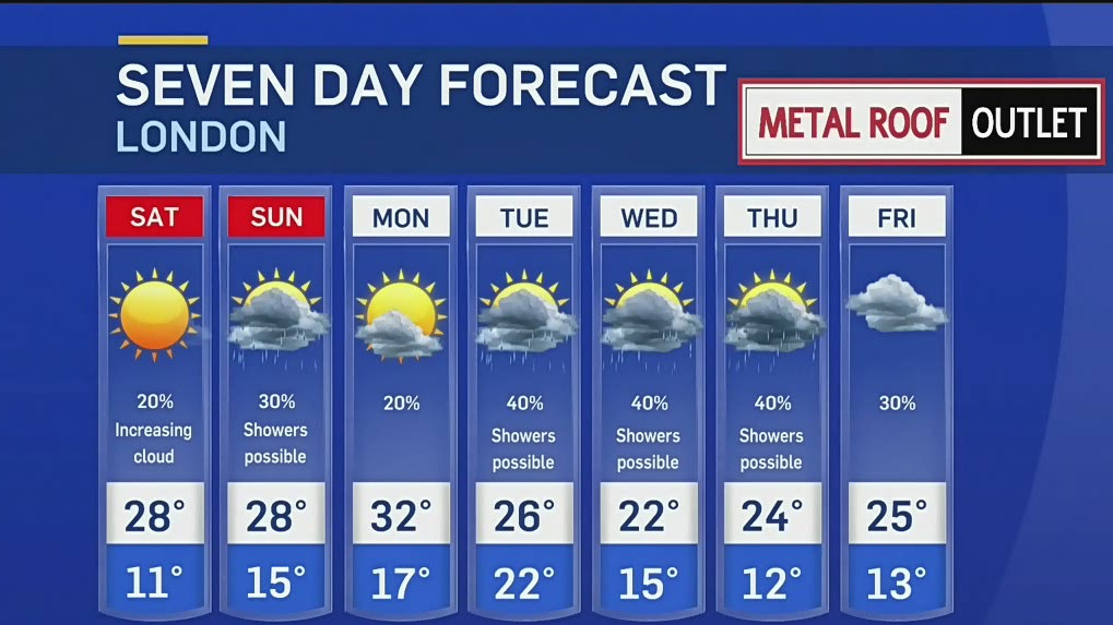 CTV London: Weather at Six, July 2