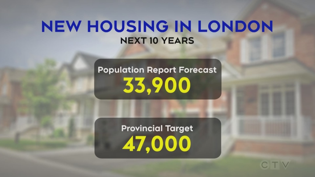 How Severe Is London’s Housing Crisis?