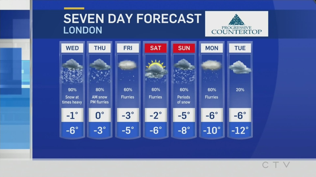 Weather At Six For The London Region January 24   London Weather For January 24 1 6244884 