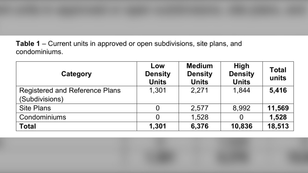 40 Per Cent Of New Homes Approved In London Still Remain Unbuilt CTV News