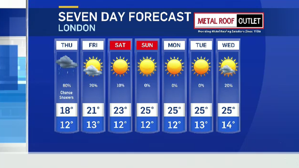 Weather At Six For The London Region: September 27