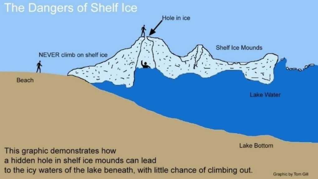 OPP issue warning as ice shelves develop along Lake Huron | CTV News