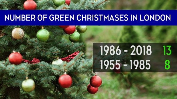 Green Christmases in London, Ont.